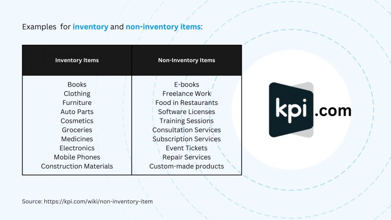 understanding-non-inventory-items-a-simple-guide-for-businesses-kpi