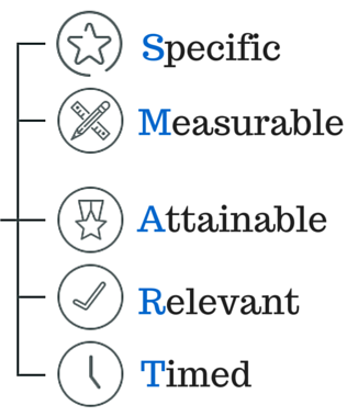 Key Performance Indicators SMART